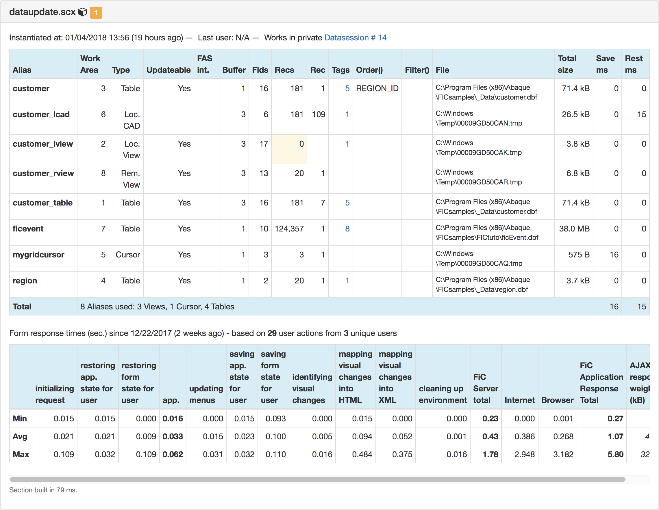 FoxInCloud Web Application Dashboard: Monitoring Forms